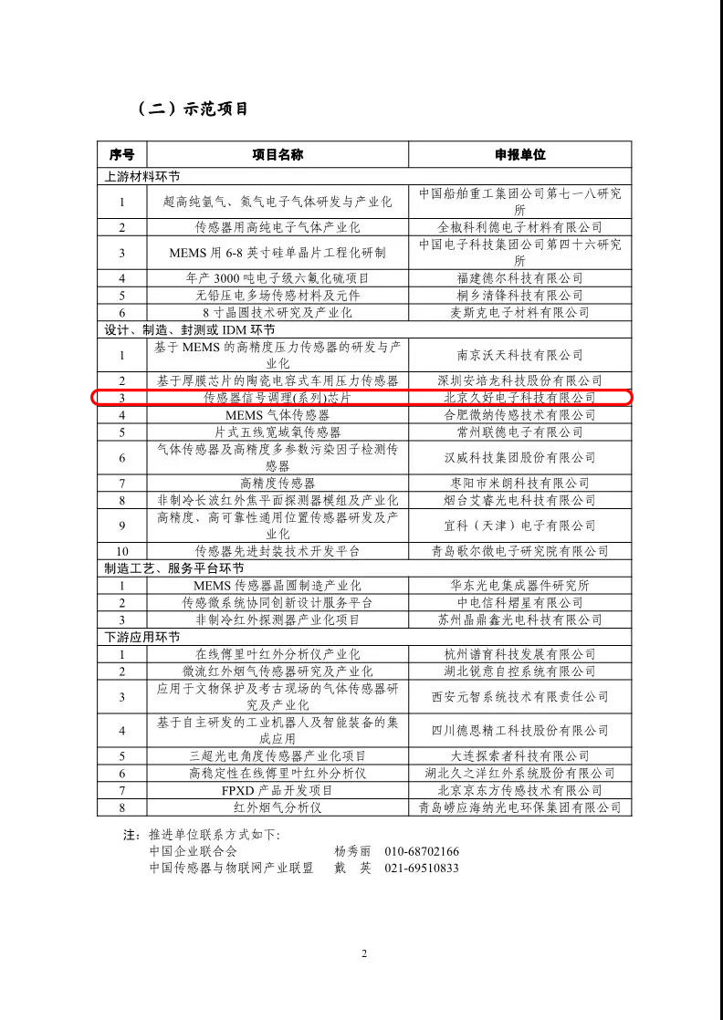 傳感器|信號(hào)調(diào)理芯片|集成電路設(shè)計(jì)|芯片 傳感器|信號(hào)調(diào)理芯片|集成電路設(shè)計(jì)|芯片