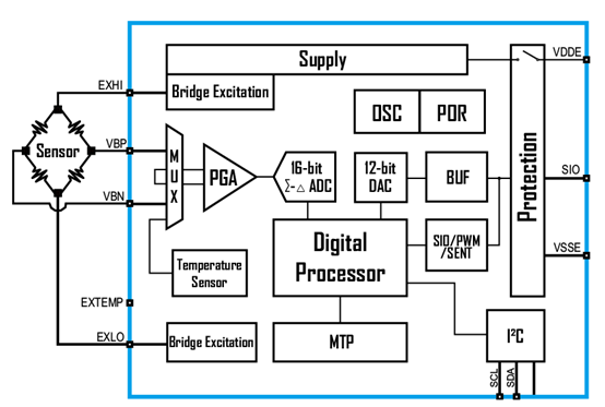 傳感器|信號調(diào)理芯片|集成電路設(shè)計(jì)|芯片 傳感器|信號調(diào)理芯片|集成電路設(shè)計(jì)|芯片