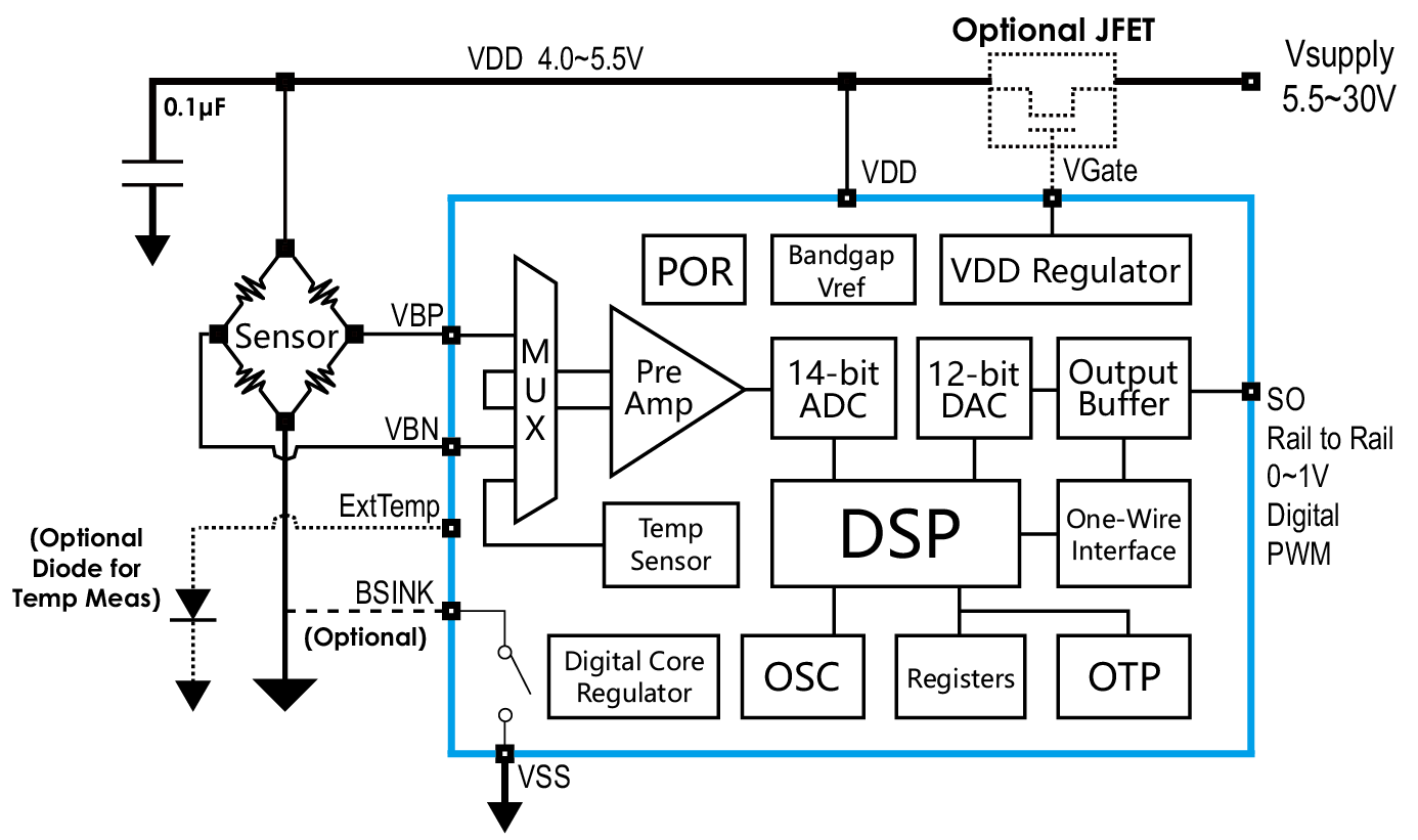 傳感器|信號調(diào)理芯片|集成電路設(shè)計|芯片 傳感器|信號調(diào)理芯片|集成電路設(shè)計|芯片