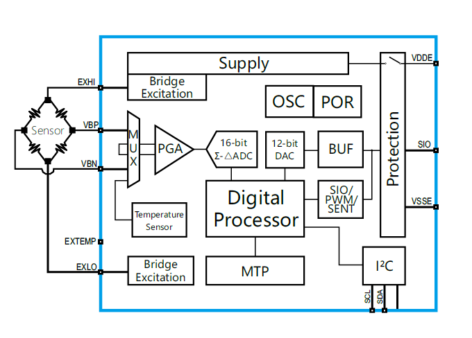 傳感器|信號(hào)調(diào)理芯片|集成電路設(shè)計(jì)|芯片 傳感器|信號(hào)調(diào)理芯片|集成電路設(shè)計(jì)|芯片