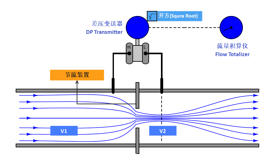 傳感器|信號(hào)調(diào)理芯片|集成電路設(shè)計(jì)|芯片 傳感器|信號(hào)調(diào)理芯片|集成電路設(shè)計(jì)|芯片