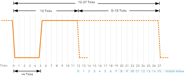 傳感器|信號調(diào)理芯片|集成電路設計|芯片 傳感器|信號調(diào)理芯片|集成電路設計|芯片