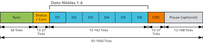 傳感器|信號調(diào)理芯片|集成電路設計|芯片 傳感器|信號調(diào)理芯片|集成電路設計|芯片