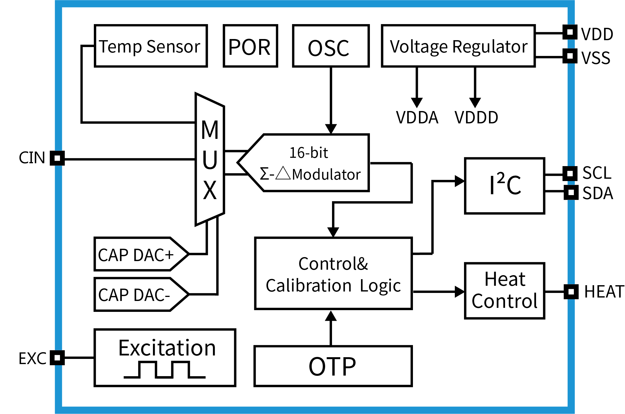 傳感器|信號調(diào)理芯片|集成電路設(shè)計|芯片 傳感器|信號調(diào)理芯片|集成電路設(shè)計|芯片