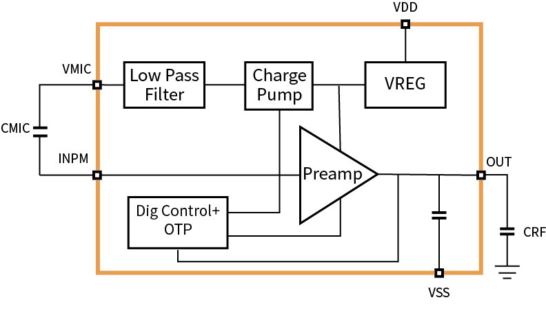 傳感器|信號(hào)調(diào)理芯片|集成電路設(shè)計(jì)|芯片 傳感器|信號(hào)調(diào)理芯片|集成電路設(shè)計(jì)|芯片