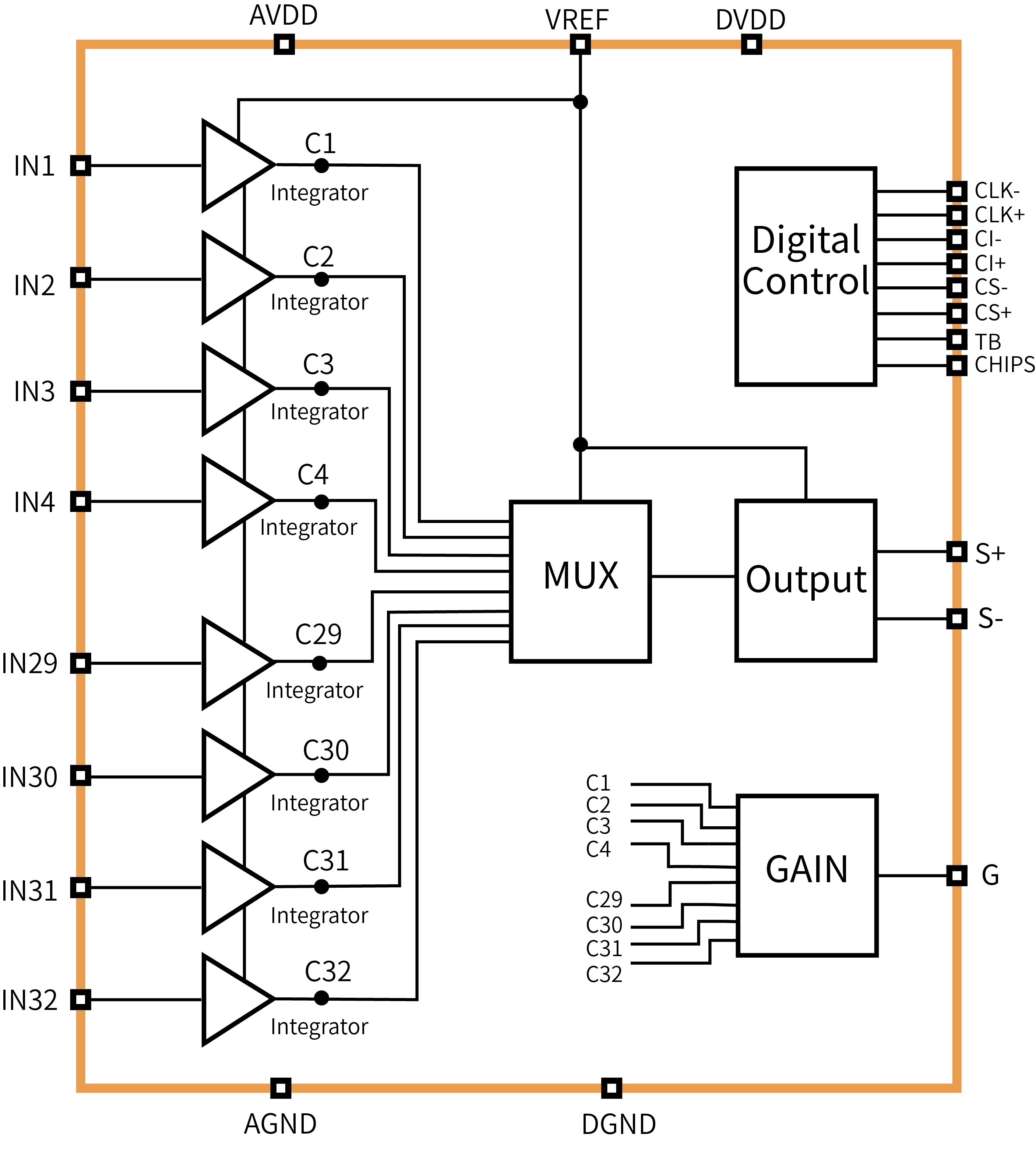 傳感器|信號調(diào)理芯片|集成電路設(shè)計|芯片 傳感器|信號調(diào)理芯片|集成電路設(shè)計|芯片